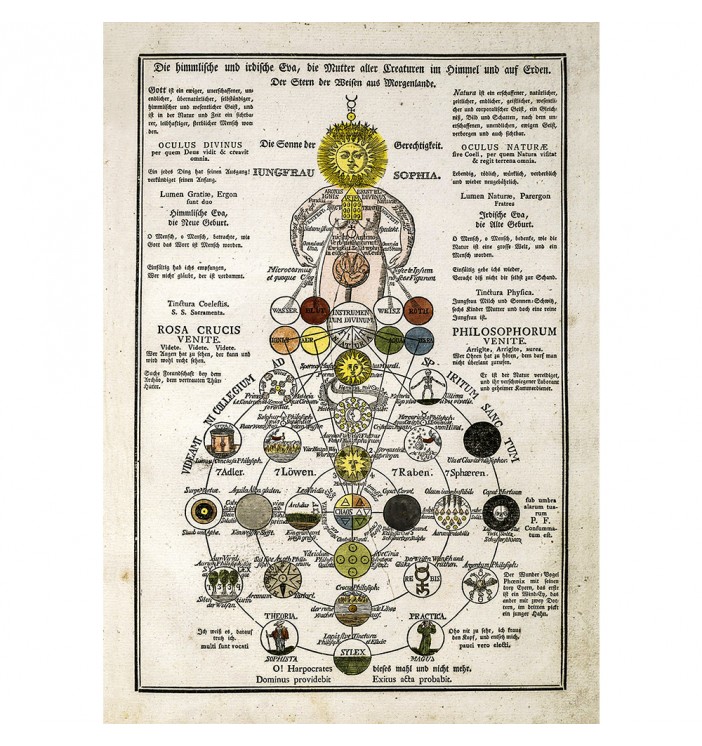 The philosophical wisdom of the Rosicrucians.