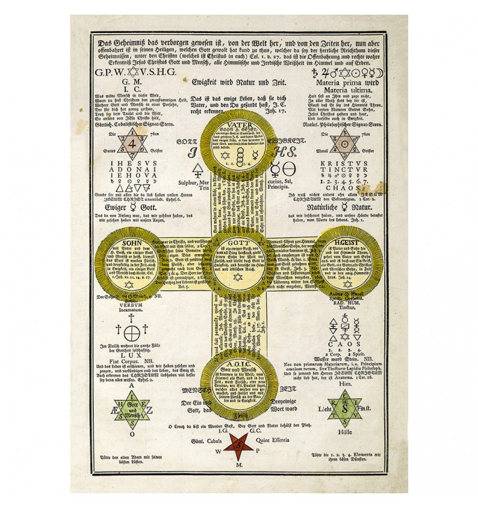 Rosicrucian print. Symbols of the Rosicrucians.