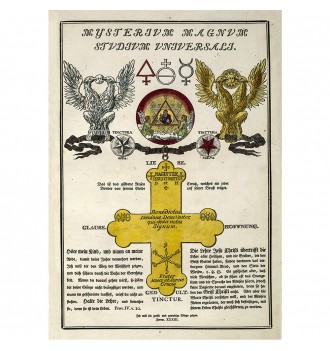 Symbols of the Rosicrucians.