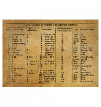 Table of Hebrew and Chaldee...