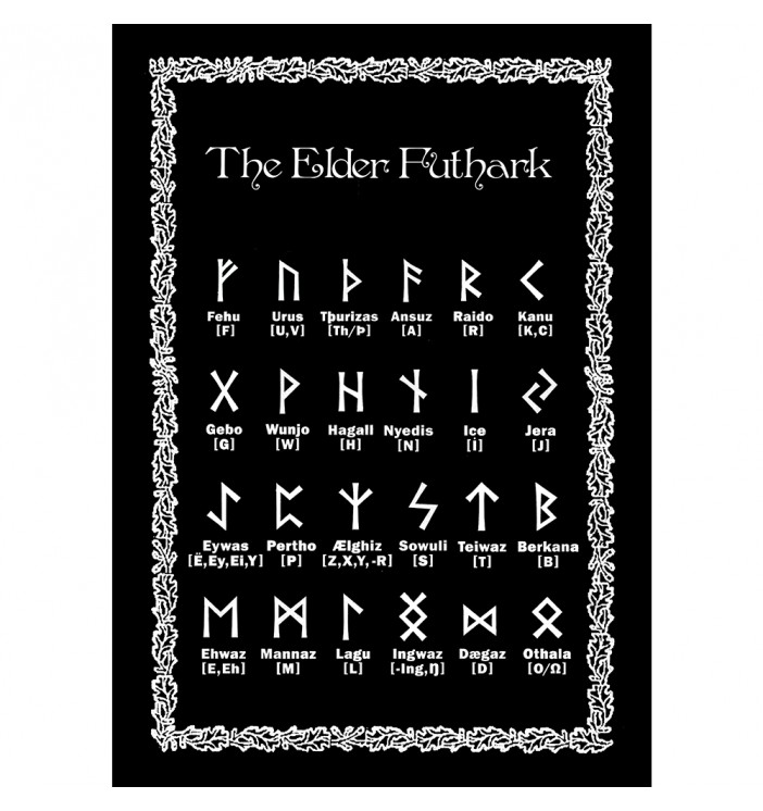 Futhark Runic Alphabet Table.