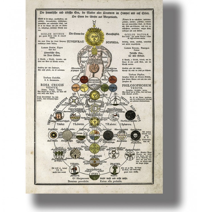 Old Rosicrucian diagram filled with alchemical symbols, suns, circles and German text around a central mystical figure.