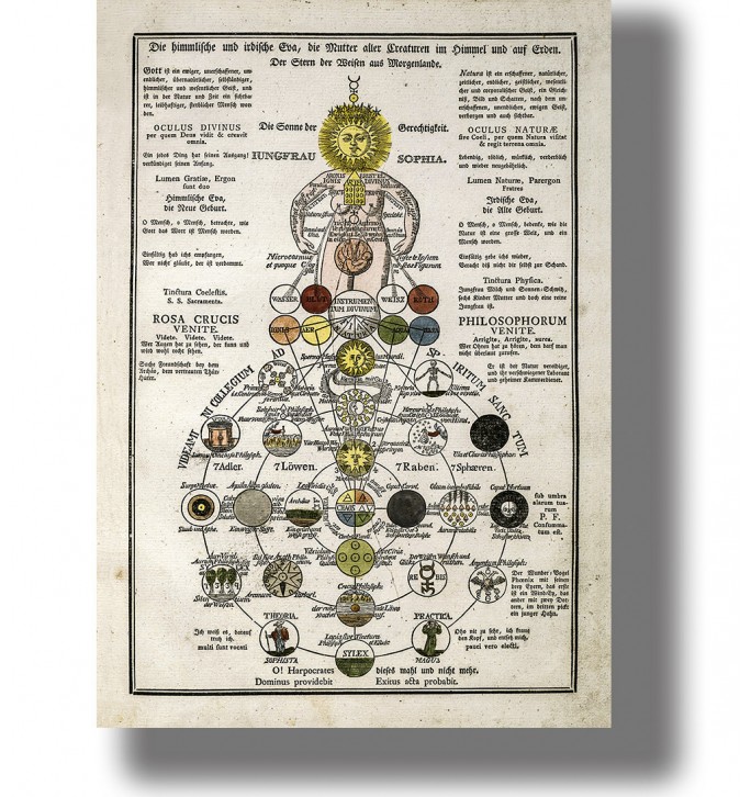 Old Rosicrucian diagram filled with alchemical symbols, suns, circles and German text around a central mystical figure.