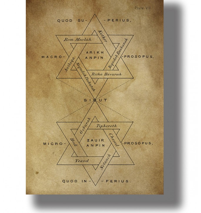 Kabbalistic diagram with two six-pointed stars labeled Macroprosopus and Microprosopus and names of the Sephiroth.