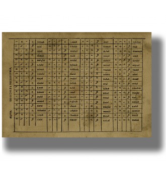 Antique occult table listing 72 angel names with Hebrew letters and Latin spellings in arranged columns.