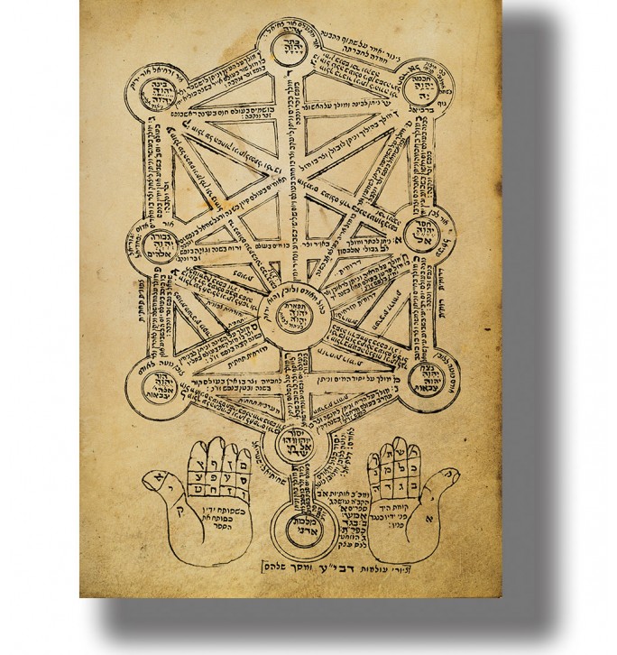 Old Kabbalistic diagram showing ten Sephiroth connected by Hebrew inscriptions with two symbolic hands below.